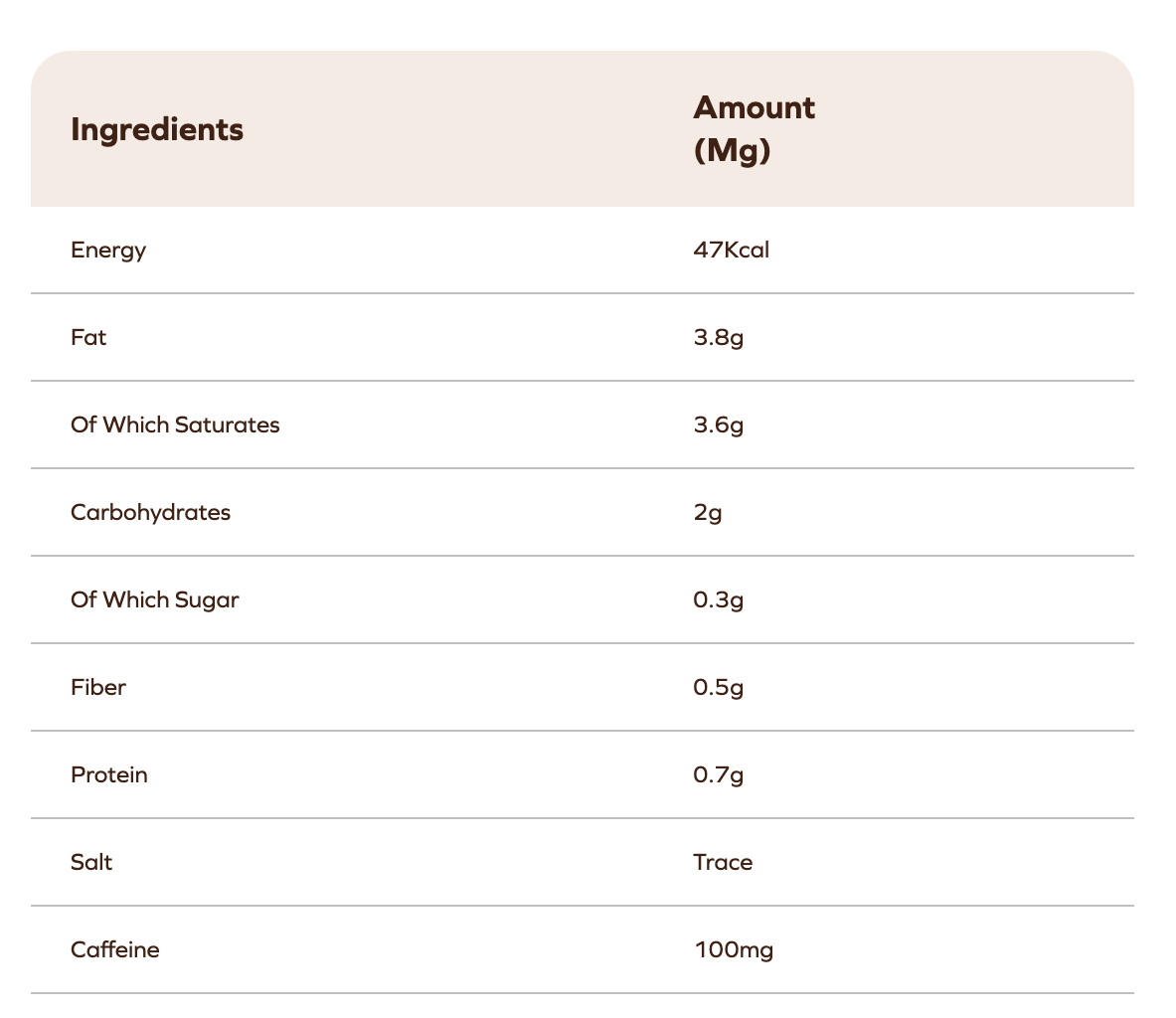 Ingredients of coffee