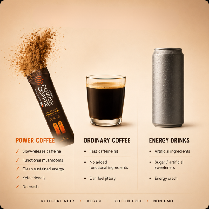 Original Power Coffee